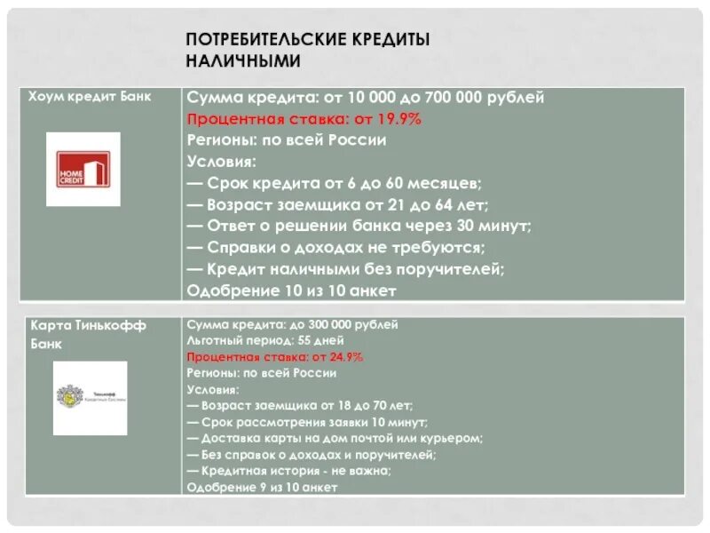 Потребительское кредитование банки. Как правильно выбрать кредит. Банковская машина. Схема оформления заказа. Как продать кредит в банке.