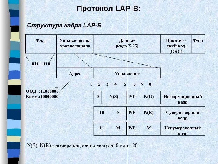 Доставку каждого отдельного пакета выполняет протокол. Протоколы стека TCP/IP. Кадр Ethernet IP TCP структура. Структура кадра. Структура стека протоколов TCP/IP.