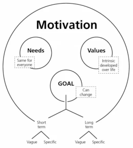 Values and goals. Product grid. Equivalent каталог. Full. Math functions.
