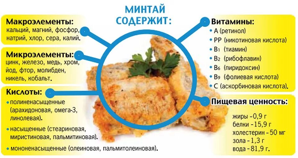 Минтай калорийность на 100 грамм. Минтай жареный калорийность. Минтай жареный калорийность на 100. Рыба минтай ккал на 100 грамм. Минтай сколько калорий в 100 граммах