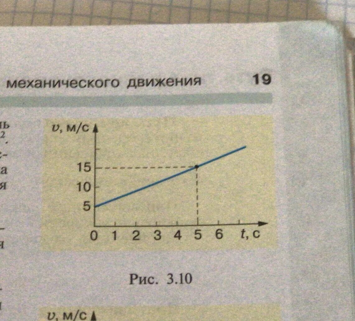 Записать формулу зависимости скорости от времени. Зависимость модуля скорости от времени. Определите вид движения. Виды движения по графику.