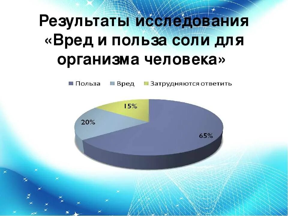 Почему соль опасна. Почему соль вредна для организма человека. Соль вред и польза для организма человека. Польза и вред соли для человека. Соль польза и вред для организма.