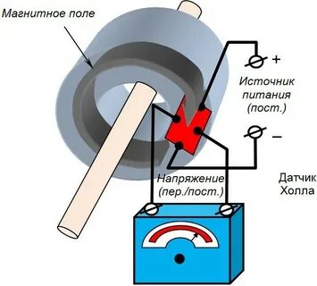 Магнитное поле датчики