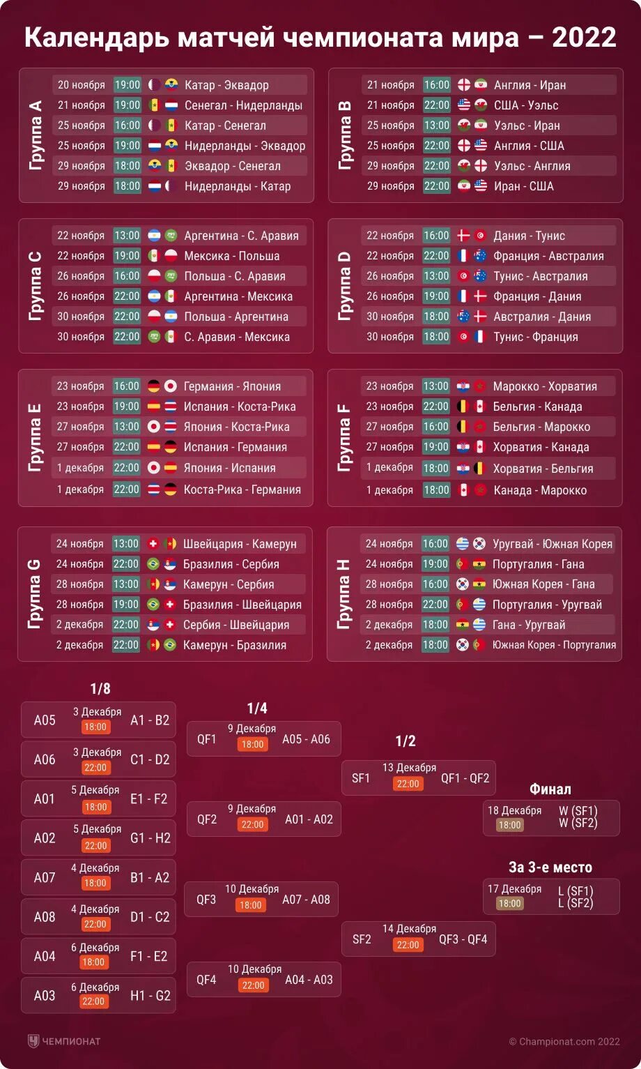 Календарь игр. Таблица чемпионата по футболу. ЧМ по футболу 2022 турнирная таблица. График чемпионата мира по футболу 2022.