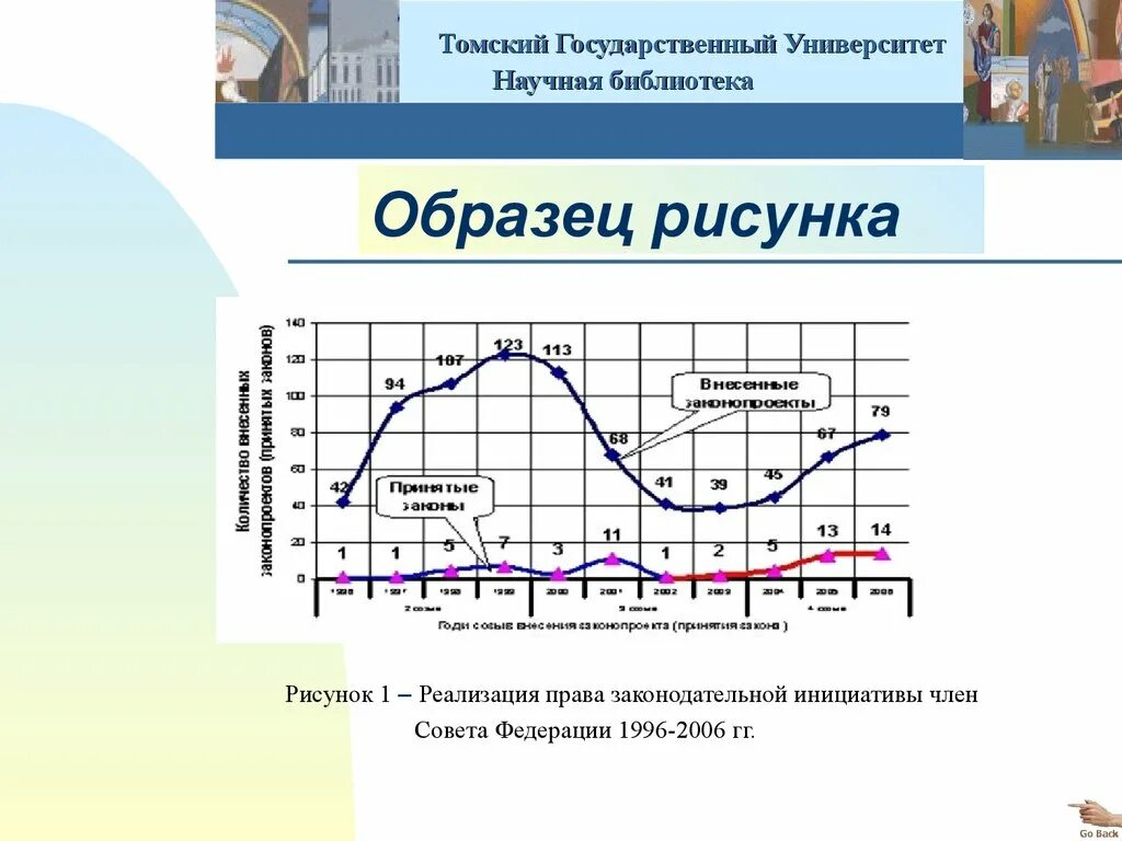 Томский университет частота шумана. Томский государственный университет частота Шумана. График частоты Шумана ежедневный. Частота Шумана сегодня Томский госуниверситет.