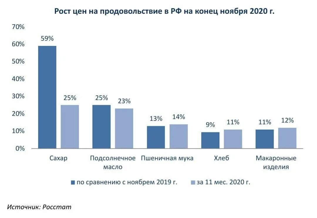 Рост цен на продовольствие. Рост Мировых цен. Мировые цены на продовольствие. Рост Мировых цен на продовольствие. Рост производства в мире