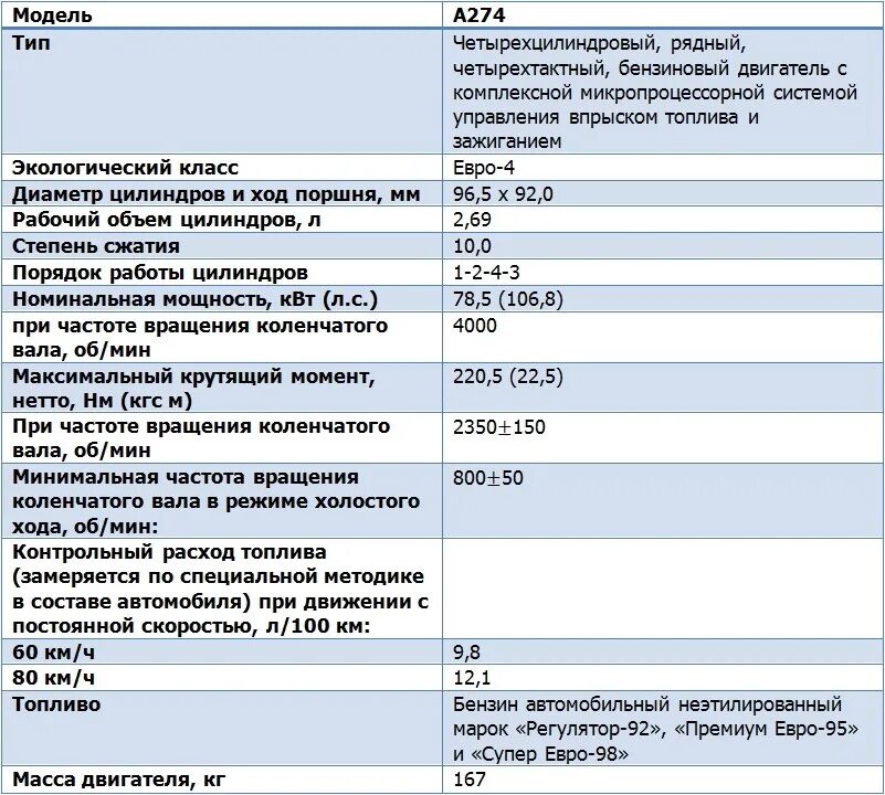 Масло в двигатель эвотек газель. Двигатель Газель Некст Evotech 2.7 характеристики. Газель Некст с бензиновым двигателем характеристики. Технические характеристики двигателя Evotech 2.7. Расход топлива Газель Некст бензиновый.