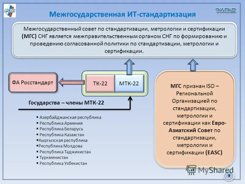Статус мтк