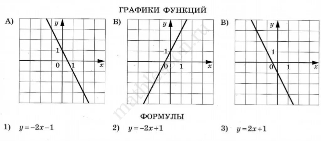 График функции y KX+B. Графики функций и их формулы. Графики функций y KX+B.