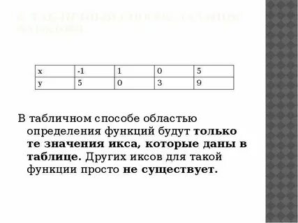 Определи численное значение