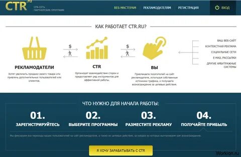 Ctr в маркетинге