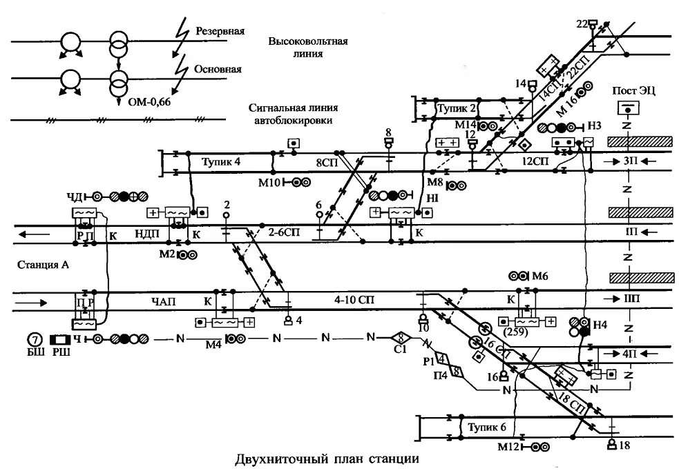 Кабельная линия на схеме. Двухниточный план станции БМРЦ. Схематический и двухниточный план станции. Схема рельсовой цепи на перегоне. Двухниточный план станции с тупиком.