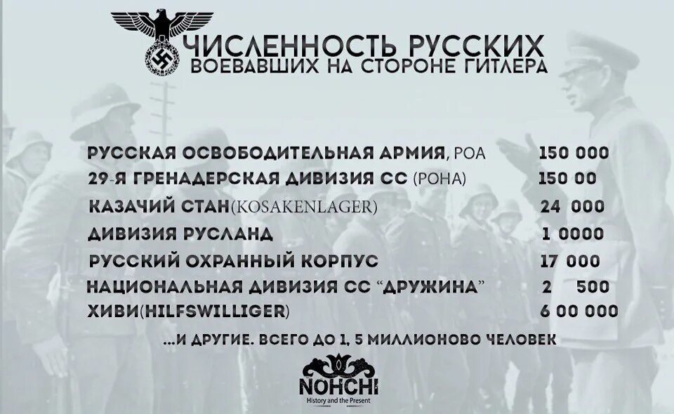 Списки сс. Численность РОА В 1941-1945. Власовская армия численность. Численность войск воевавших на стороне немцев. Сколько русских воевало на стороне Гитлера.