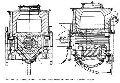Индукционная печь для чугуна