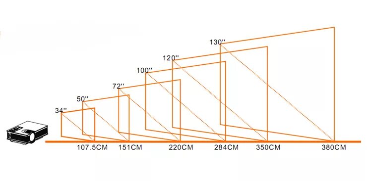 Диагональ экрана проектора. Экран для проектора Размеры. Проектор Размеры. Размеры экрана для проектора для домашнего кинотеатра. Диагональ экрана 300