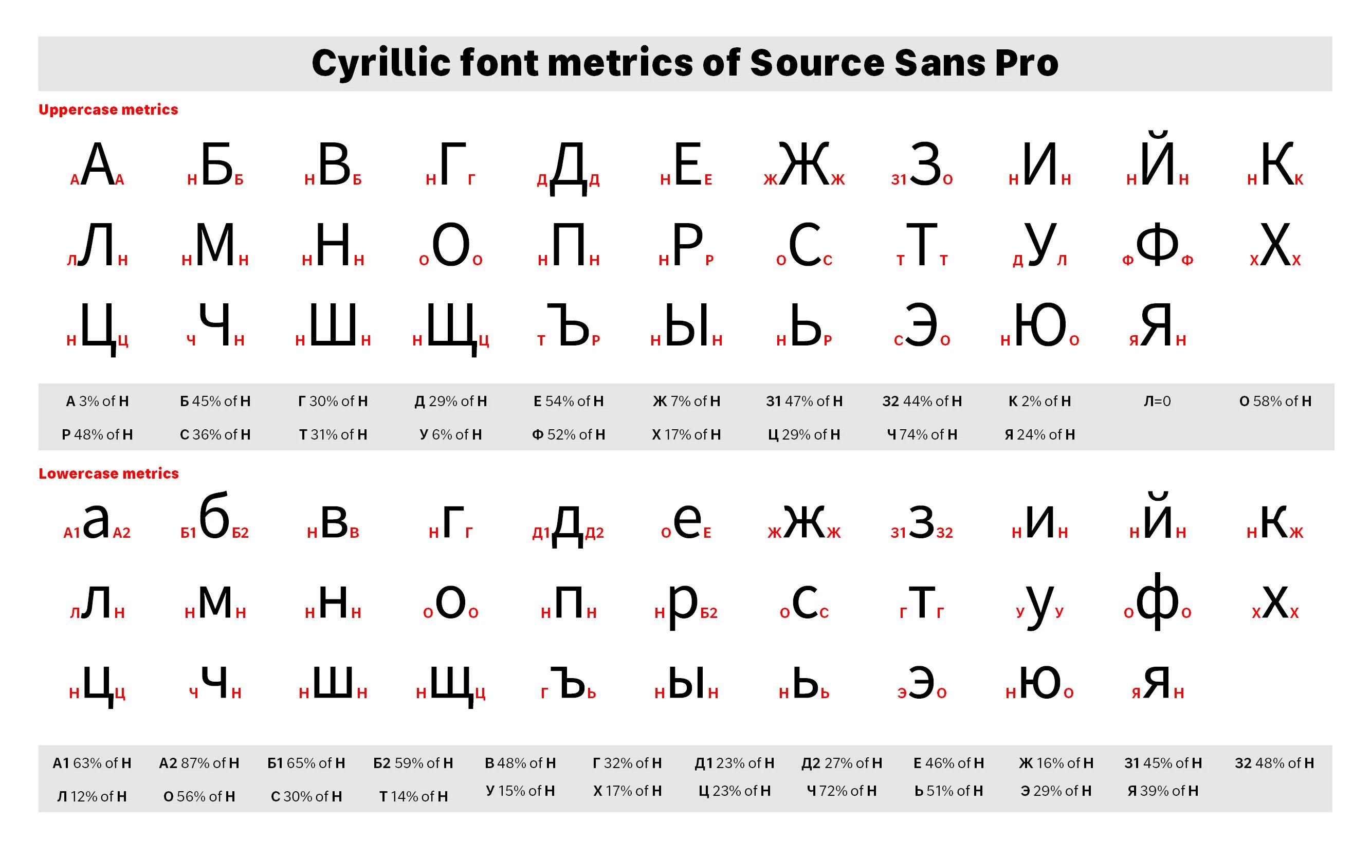 Шрифт Sans кириллица. Шрифт Cyrillic. Source Sans Pro шрифт. Шрифты кириллица. Sans cyr