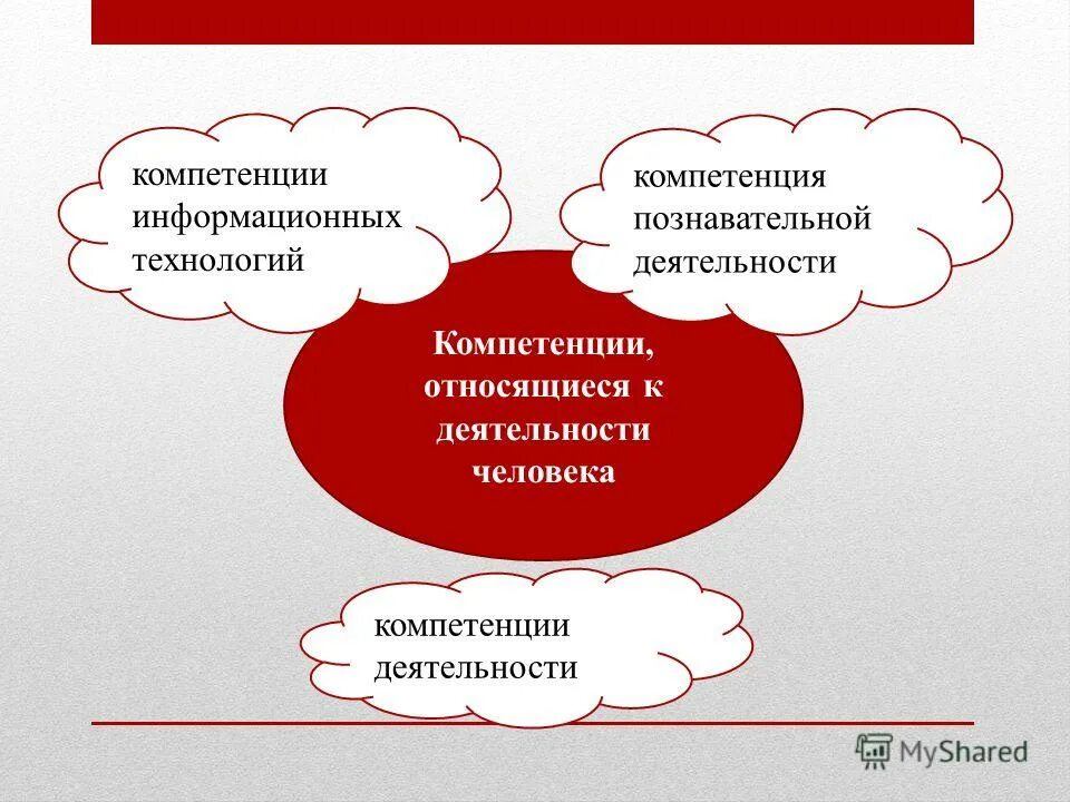 информационная компетентность воспитателя. информативная компетенция. информационные компетенции. компетенции человека. информационная компетентность воспитателя.