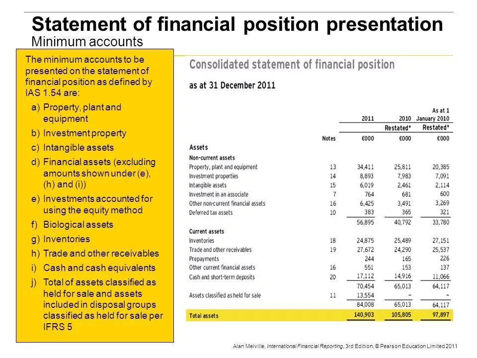 Including statement. Statement of Financial position. Statement of Financial position IFRS. Statement of Financial position образец. IFRS Financial Statements.