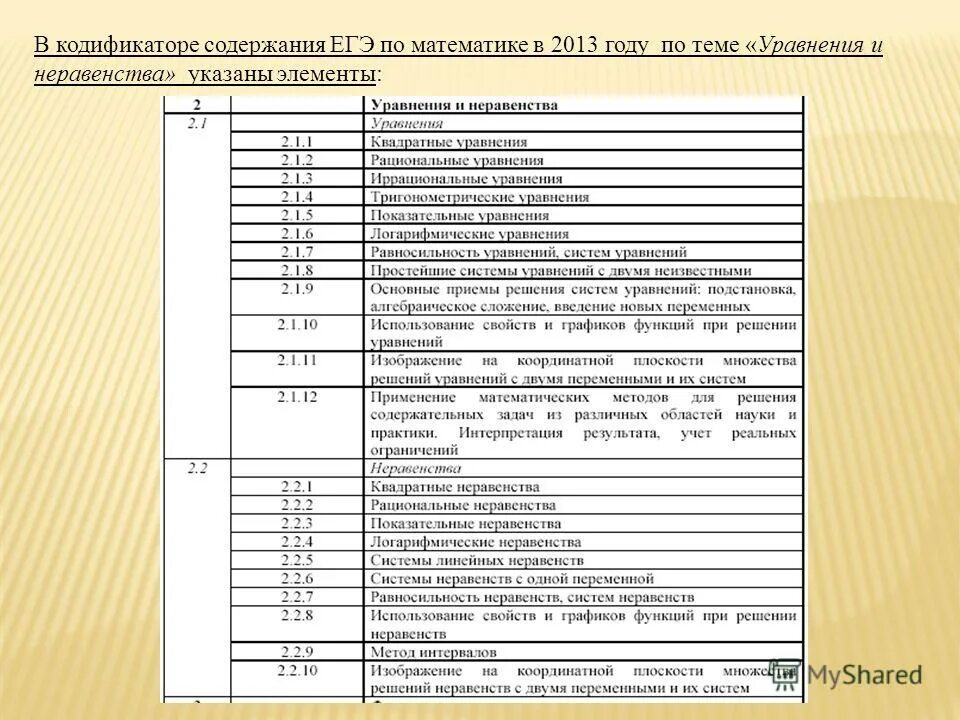 Кодификатор ЕГЭ 2022. Кодификатор ЕГЭ математика. Клдификатор ОГЭ математика 2022. Кодификатор ЕГЭ по математике 2022 профильный уровень.