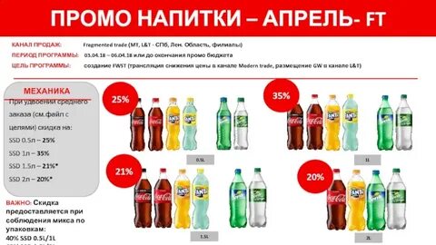 Промо программы