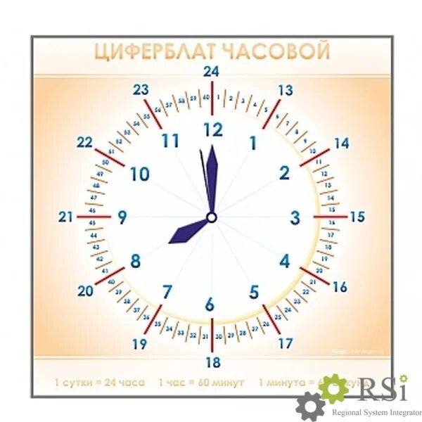 Циферблат часов. Демонстрационные часы с циферблатом для детей. Часы без стрелок с минутами. Учебный циферблат часов для детей