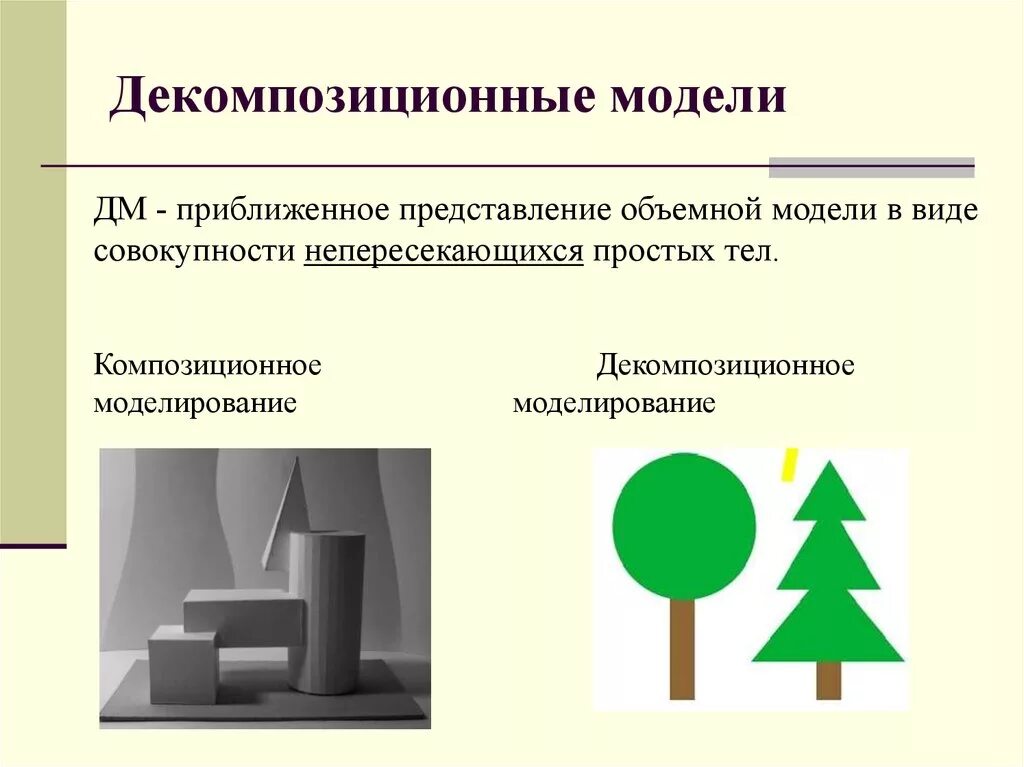 Объемное представление