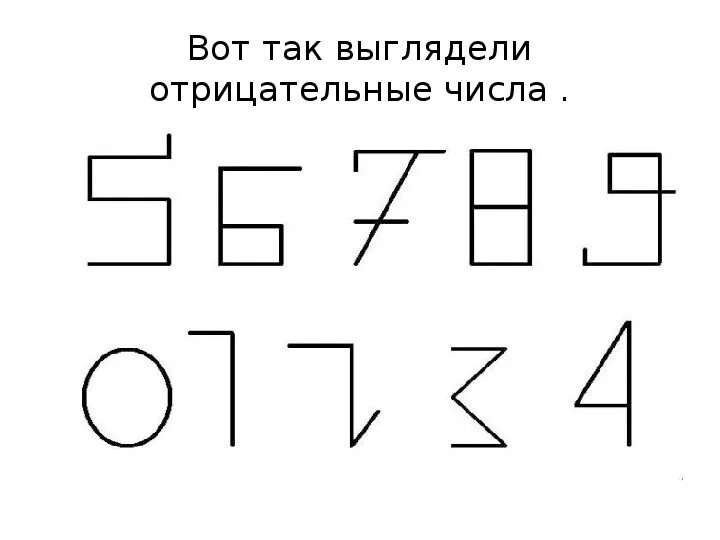 Числа по количеству углов
