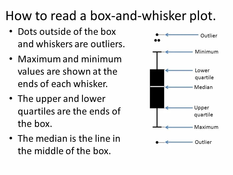 How to read better. Box and Whisker. Box and Whisker Plot. Box and Whisker Plot how to. Box and Whisker diagram.