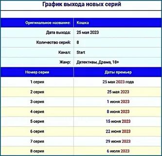 Трасса выход серий график