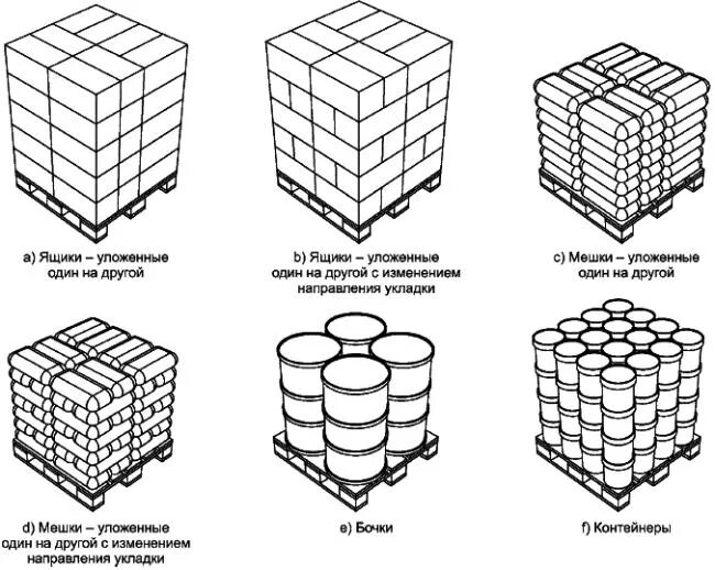 Правило паллета. Схема укладки коробок на европаллет. Паллетирование груза схема. 3d model паллет с 4 200л бочек на паллете чертеж. Складирование блоков ячеистого бетона схема.
