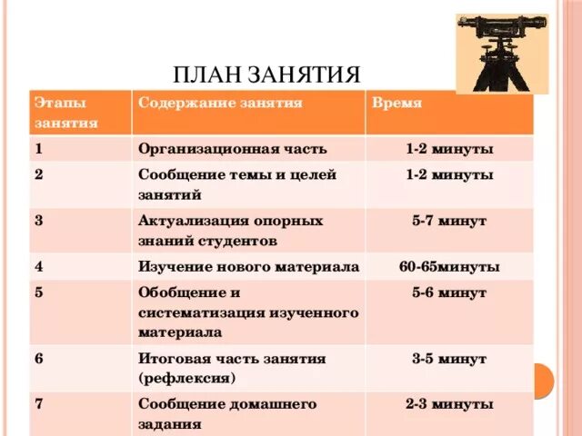 План занятия пример. План занятия.. этапы плана занятия. содержание (план)занятия.
