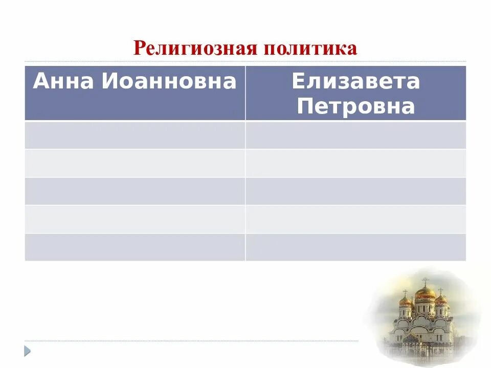 Таблица Национальная и религиозная политика в 1725-1762 гг таблица. Национальная и религиозная политика в 1725-1762 гг. Национальная и религиозная политика в 1725-1762 таблица. Религиозная политика Национальная и религиозная политика в 1725-1762.