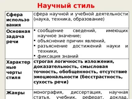 Научные сферы в языке
