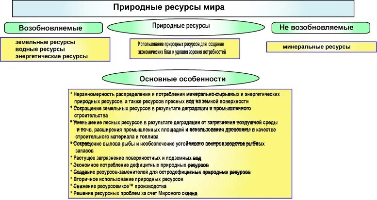Возобновляемым ресурсом является