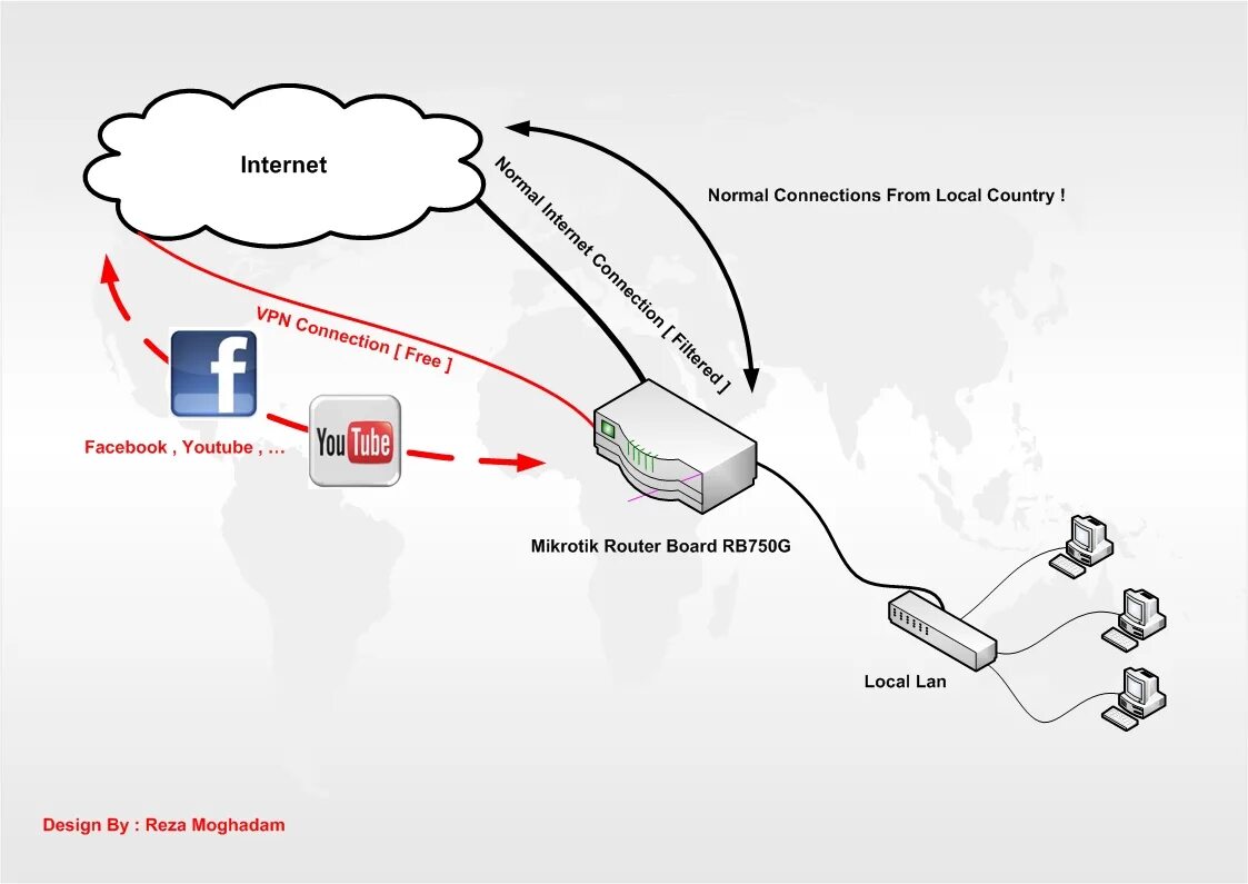 VPN схема. Схема работы VPN. VPN обход. Схема обхода блокировок.