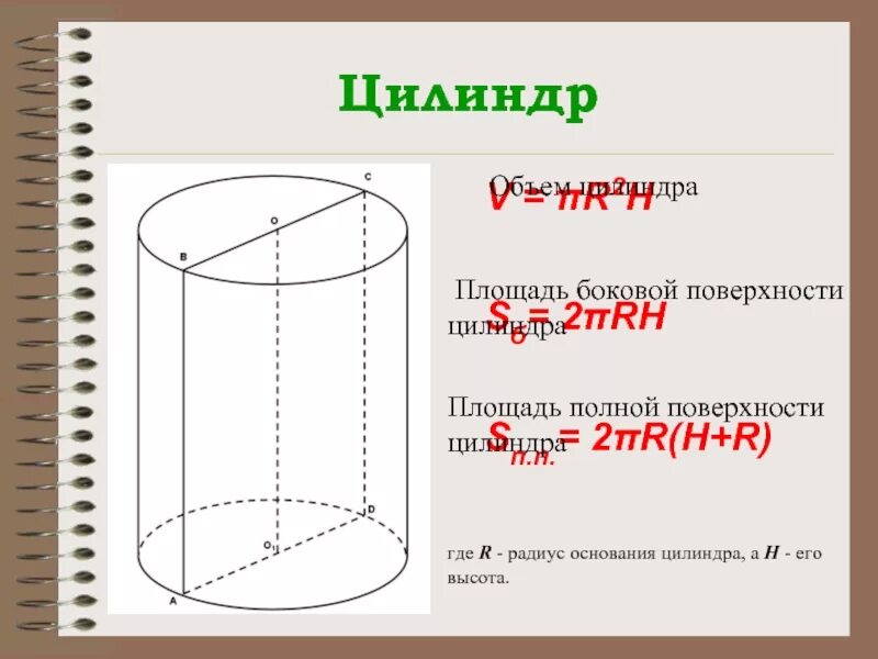 Площадь и объем цилиндра. Объеповерхности цилиндра. Площадь полной поверхности и объем цилиндра. Цилиндр площадь поверхности и объем цилиндра.