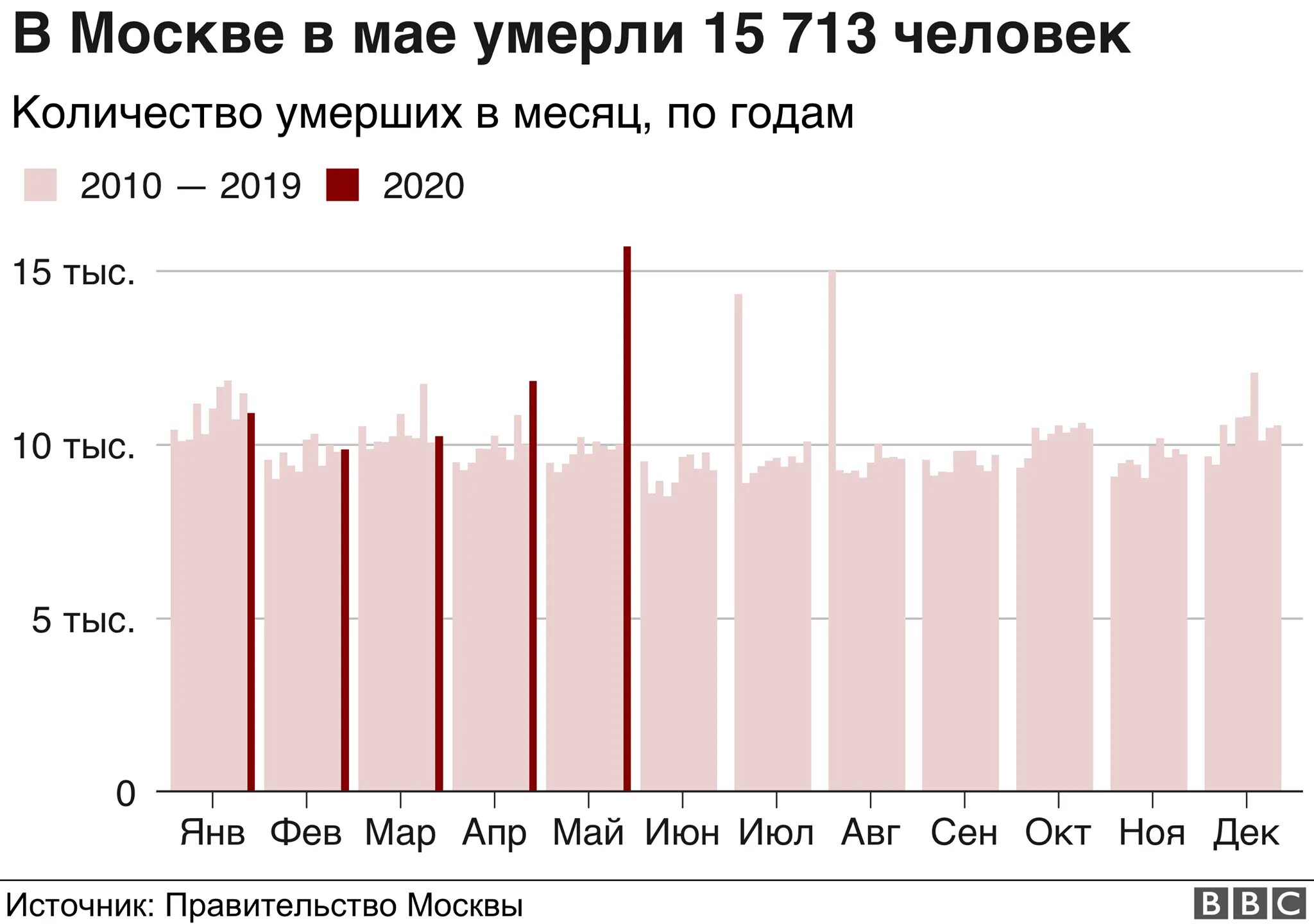 количество смертей от алкогольного отравления в россии по годам. количество умерших людей за год. смертность людей в россии график. смертность в россии в 2021 году. число родившихся.