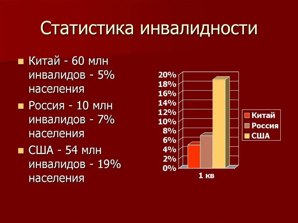 Как рассчитать количество инвалидов. Как рассчитать количество инвалидов