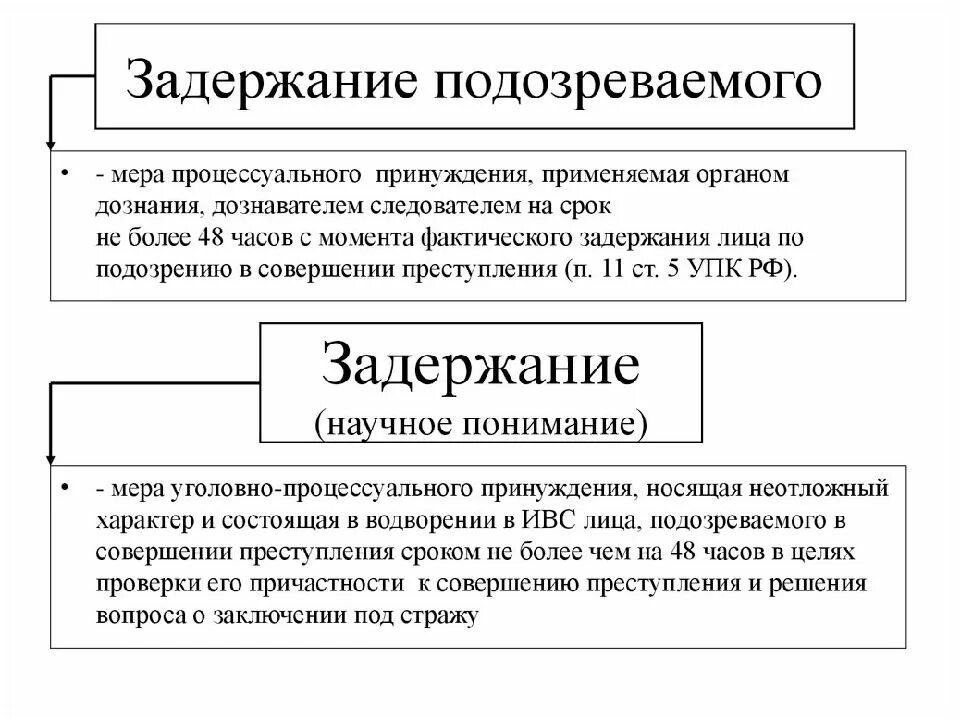 10 упк рф. Задержание подозреваемого: основания, процессуальный порядок, сроки. Ст 91 УПК РФ. Основания уголовно процессуального задержания. Задержание как мера процессуального принуждения.