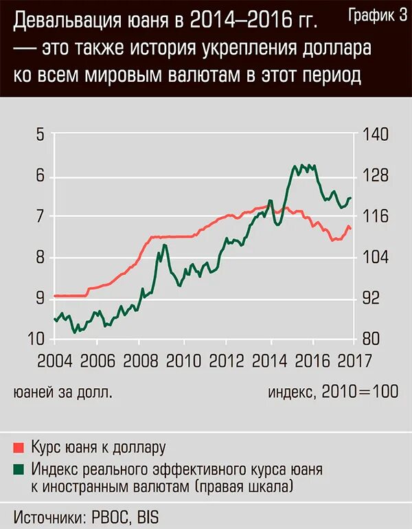 Девальвация рубля года в россии