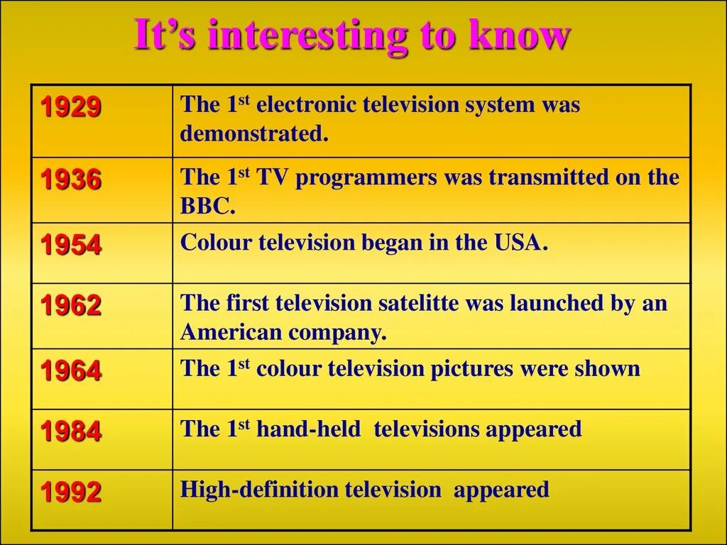 It is interesting to know that. It is interesting to know that