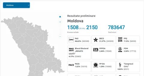 Выборы в молдове 2024 дата