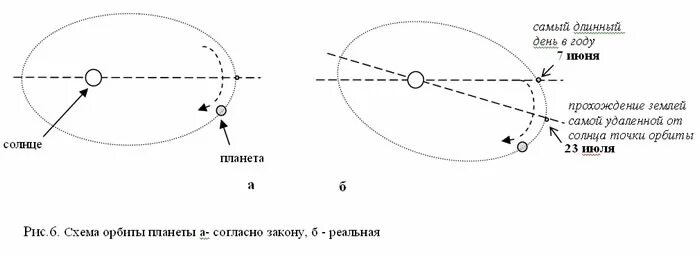 В какой точке максимальная потенциальная энергия