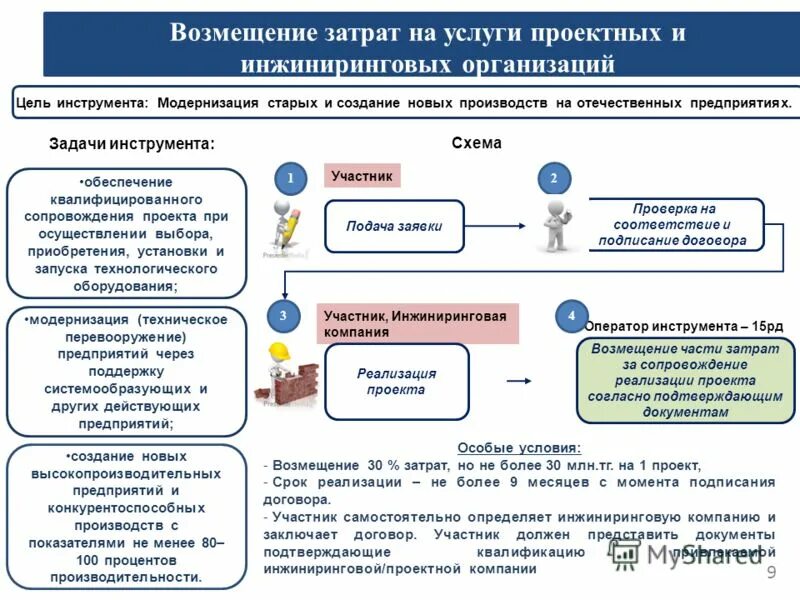 Компенсация коммунальных расходов. Картинки на тему возмещения затрат. Возмещение коммунальных расходов арендатором. Договор инжиниринговых услуг. Возмещение затрат на экспортную.