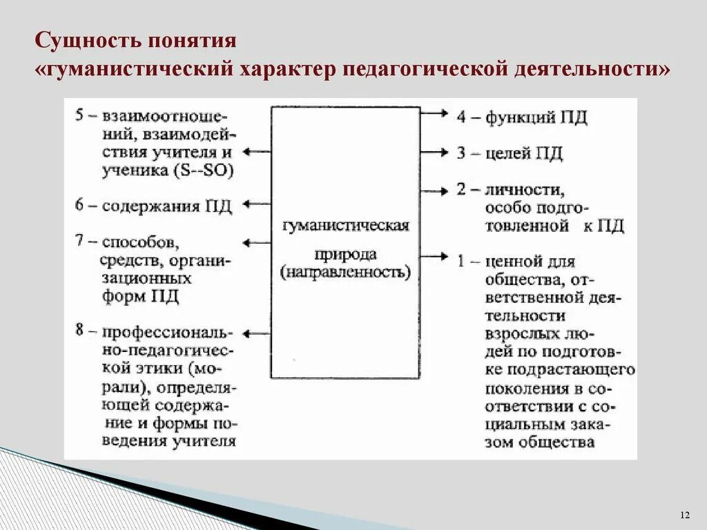 Характер образования рф. Гуманистическая природа педагогической деятельности. Гуманистический характер педагогической деятельности. Функции педагогической профессии. Гуманистический характер образования пример.