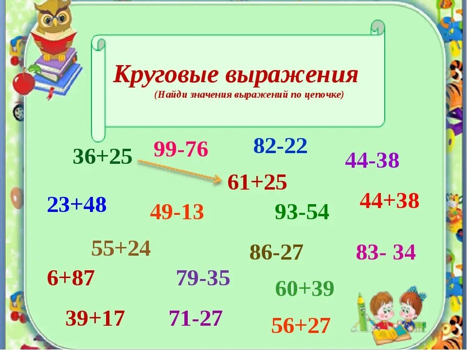 Устный счет умножение однозначное. Деление двузначного числа на однозначное 3 класс. Устный счет умножение и деление. Устный счет деление с остатком 3 класс. Устное деление 4 класс.