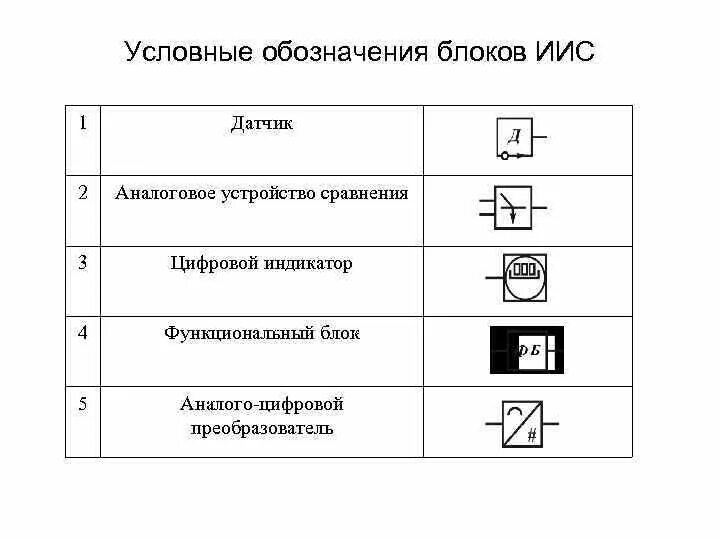 Ответы Mail.ru: Как на схеме электрической структурной изобразить реле блока ком