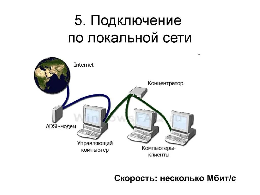 Как пользоваться lan