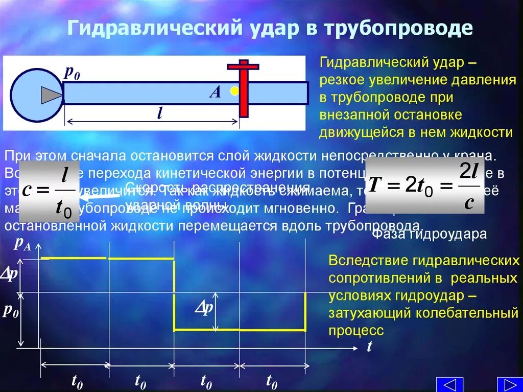 Шум воды в трубе. Гидравлический удар в трубопроводах схема. Гидравлика гидравлический удар в трубах гидравлика. Гидроудар гидравлика. Гидравлический удар в трубах.