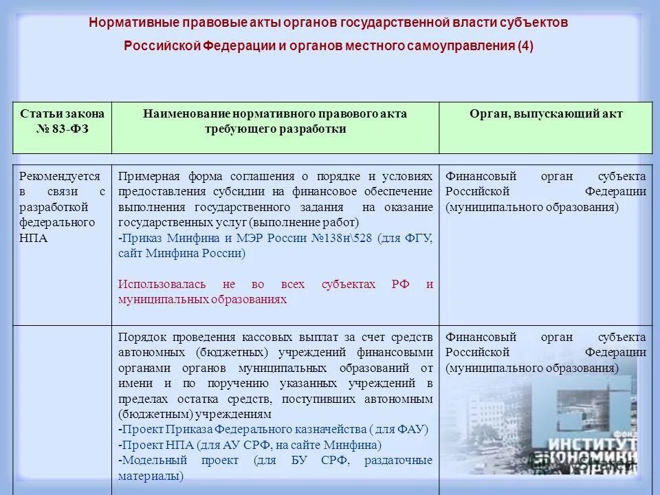 Государственная поддержка сайт минфина. Акты местных органов государственной власти. Нормативные акты муниципальных образований. Акты местных муниципальных органов примеры. Наименование нормативного правового акта.